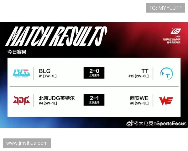 BLG战队强势崛起大师赛积分榜以100分稳居第一