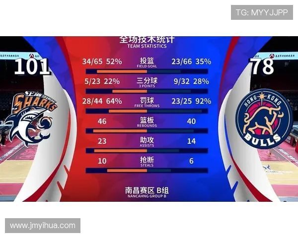 上海篮球队荣登篮球战术排行榜第二名引发热议